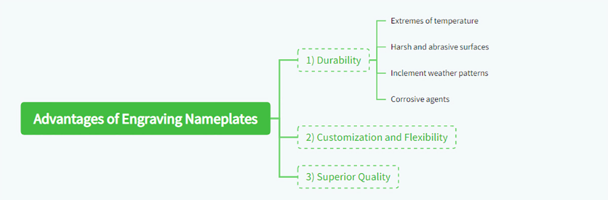 Advantages of Engraving Nameplates