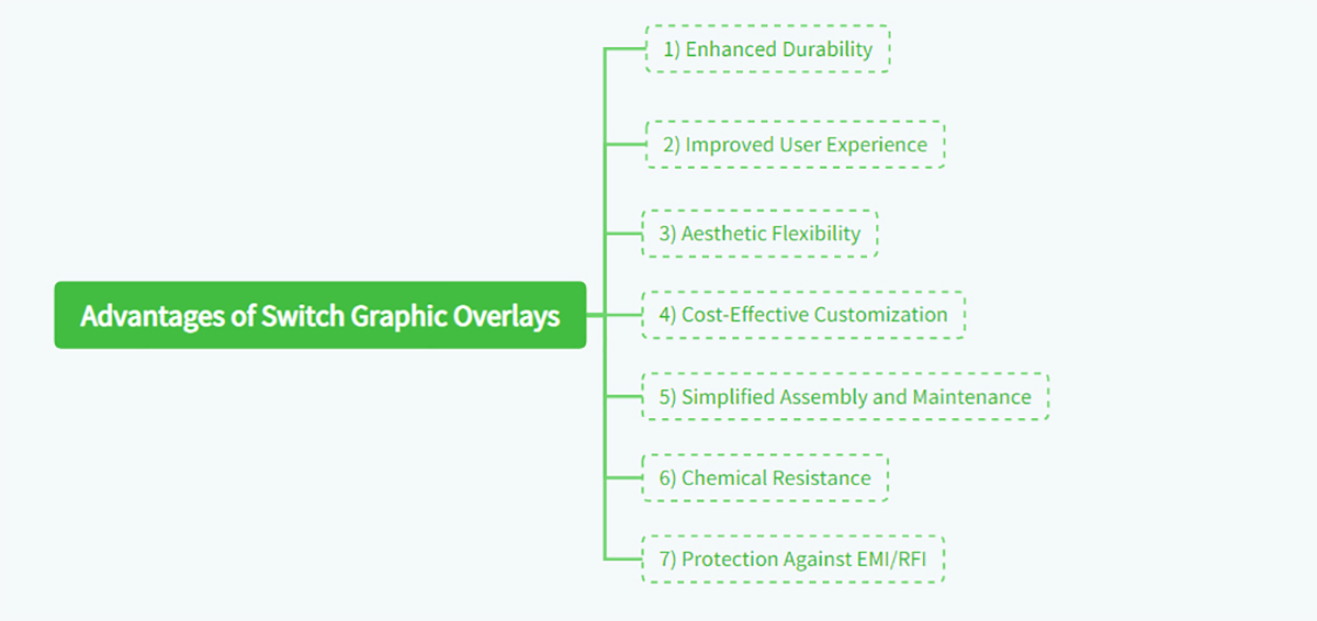 Advantages of Switch Graphic Overlays