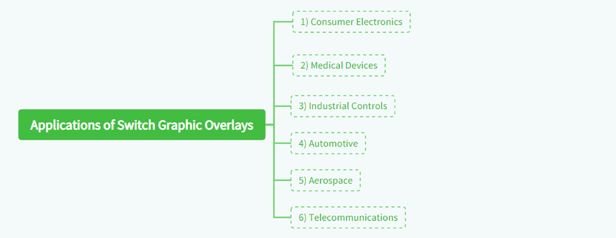 Applications of Switch Graphic Overlays