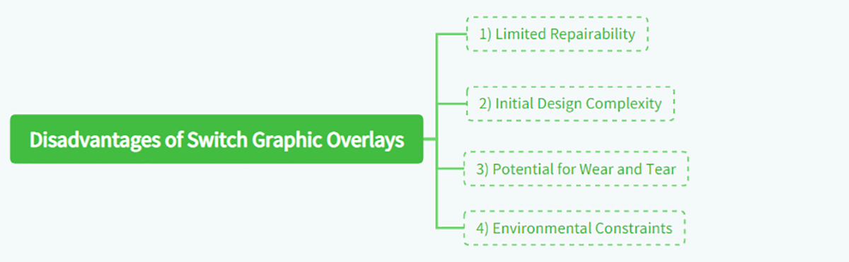 Disadvantages of Switch Graphic Overlays