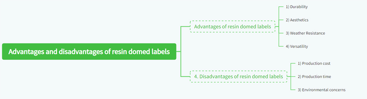 Disadvantages of resin domed labels