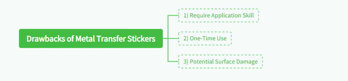 Drawbacks of Metal Transfer Stickers