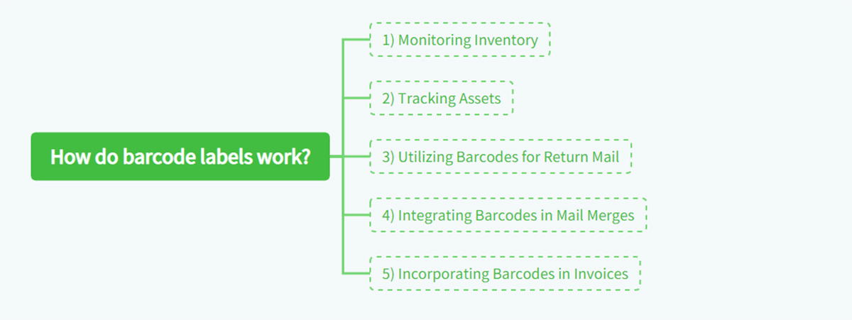 How do barcode labels work