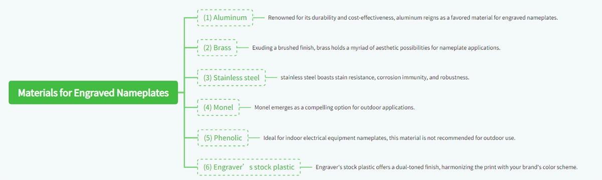 Materials for Engraved Nameplates