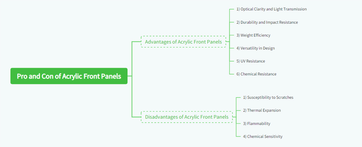 Pro and Con of Acrylic Front Panels