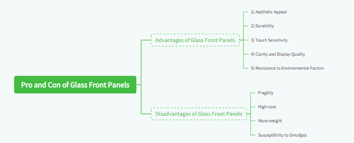 Pro and Con of Glass Front Panels