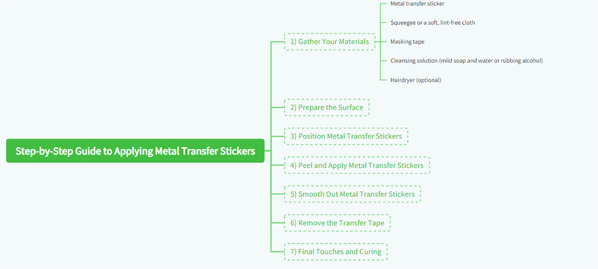 Step-by-Step Guide to Applying Metal Transfer Stickers