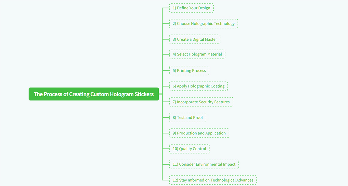 The Process of Creating Custom Hologram Stickers