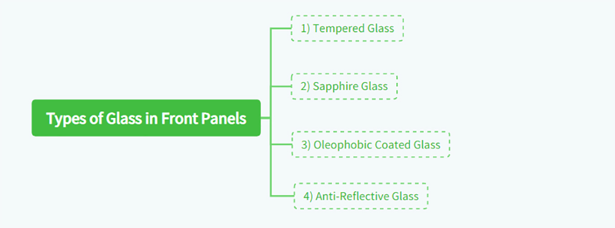 Types of Glass in Front Panels