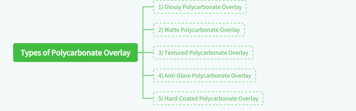 Types of Polycarbonate Overlay