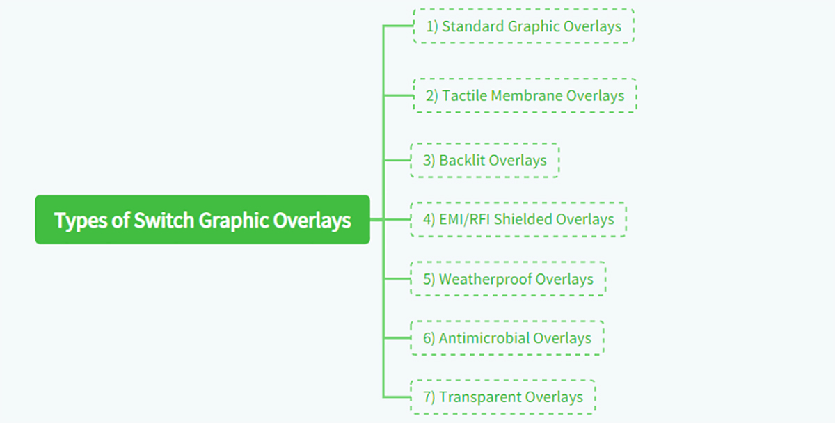 Types of Switch Graphic Overlays