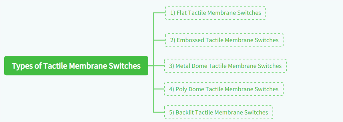 Types of Tactile Membrane Switches