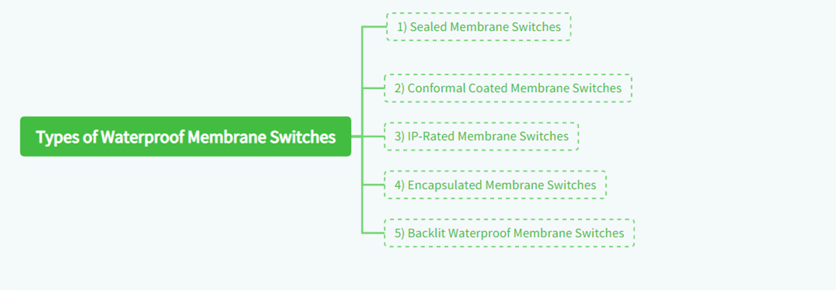 Types of Waterproof Membrane Switches