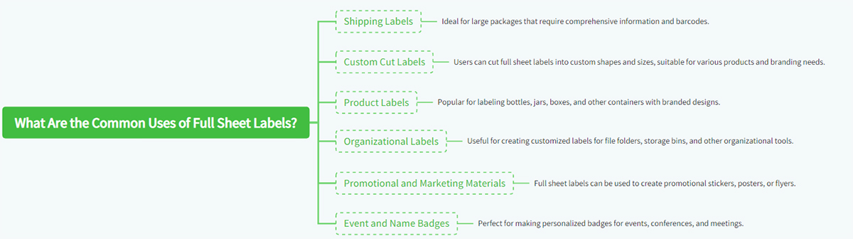 What Are the Common Uses of Full Sheet Labels