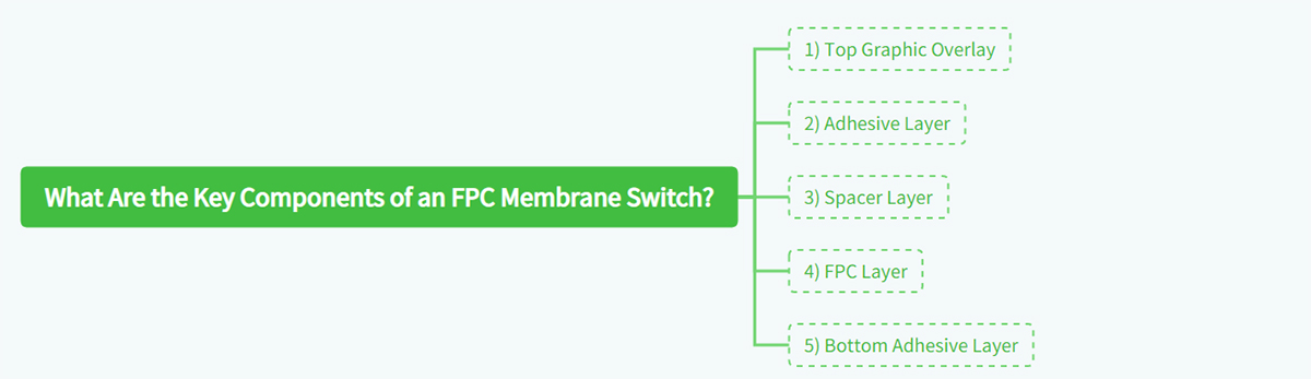 What Are the Key Components of an FPC Membrane Switch