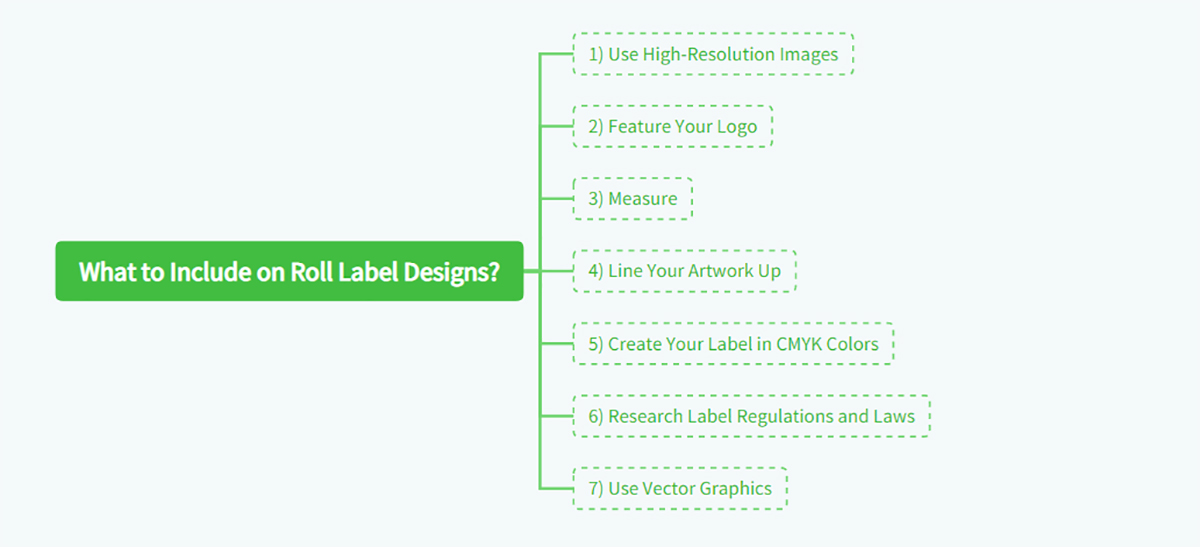 What to Include on Roll Label Designs