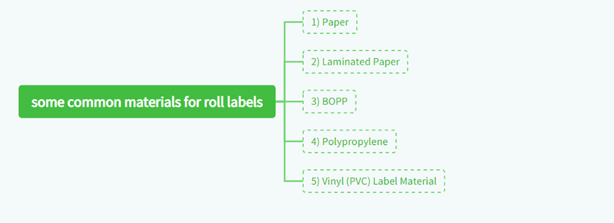 some common materials for roll labels