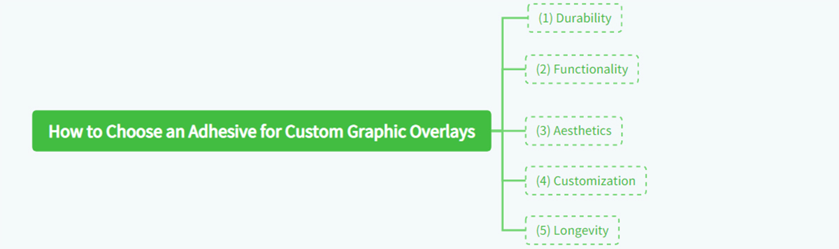 Adhesive Decisions of Custom Graphic Overlays