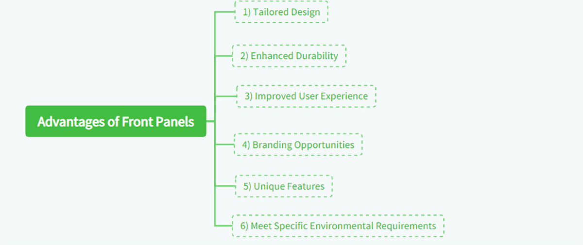 Advantages of Front Panels