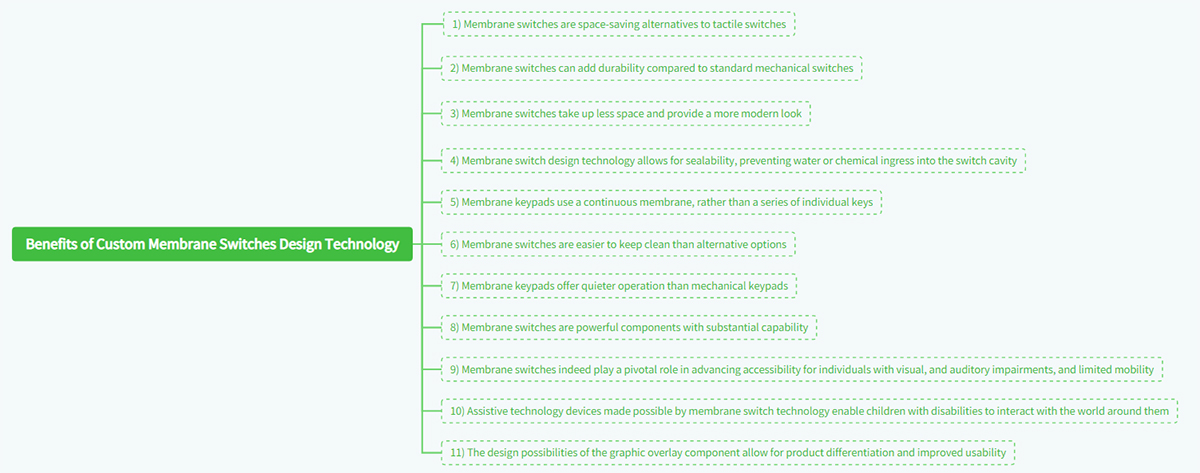 Benefits of Custom Membrane Switches Design Technology