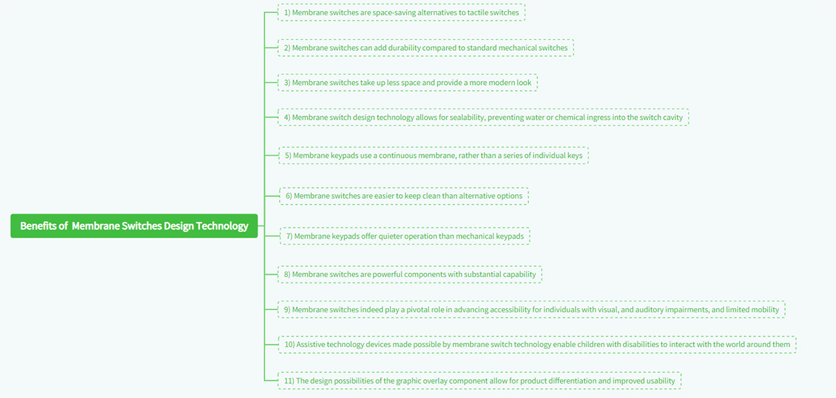 Benefits of Membrane Switches Design Technology