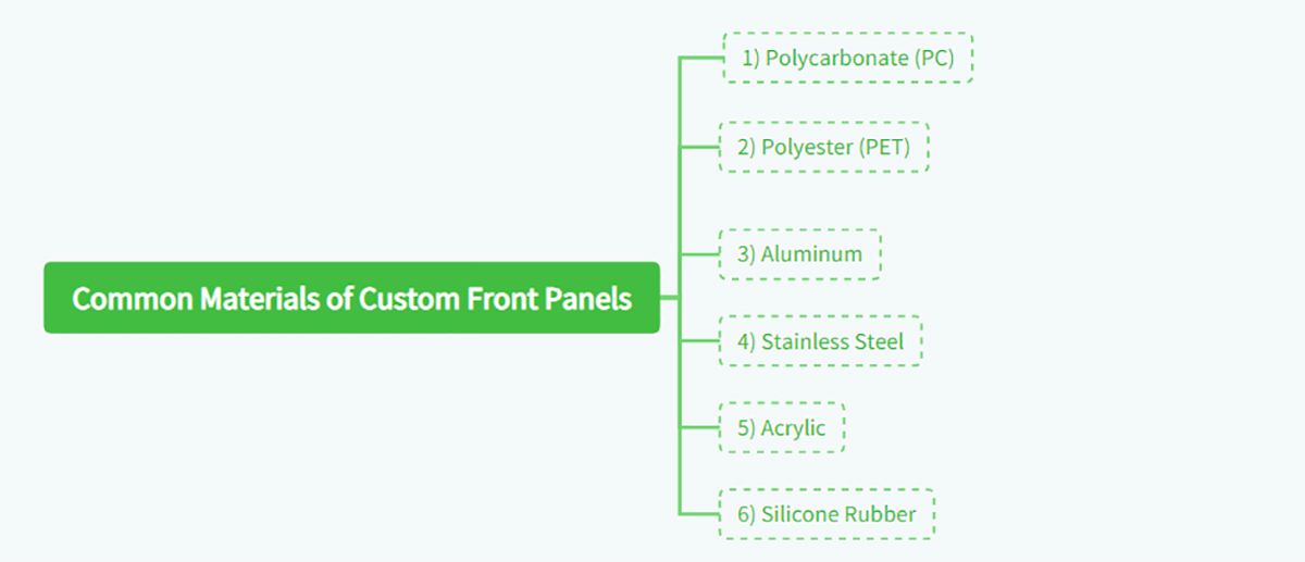 Common Materials of Custom Front Panels