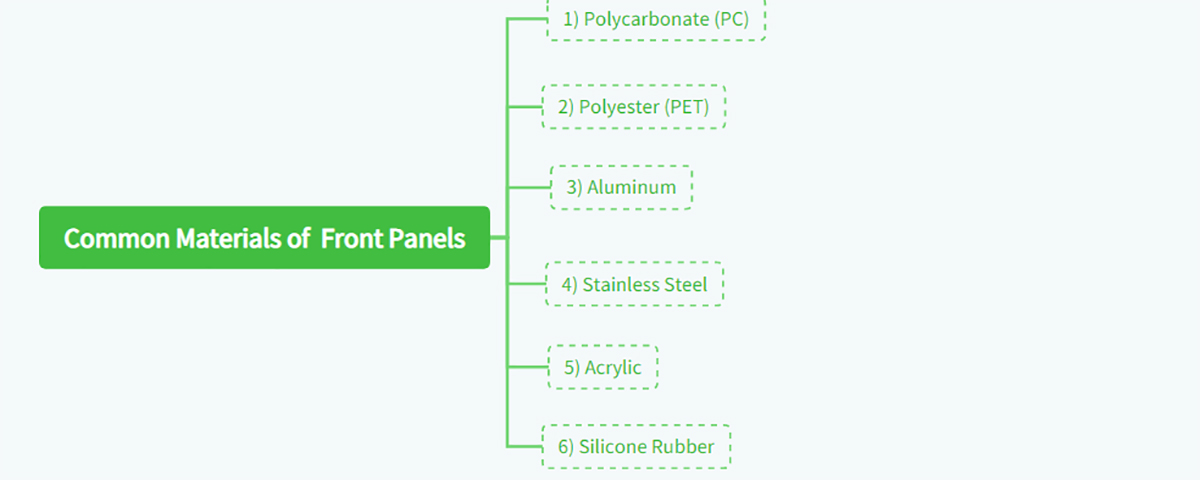 Common Materials of  Front Panels