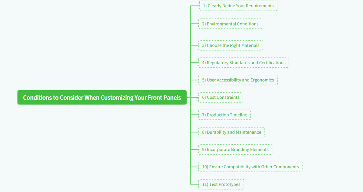 Conditions to Consider When Customizing Your Front Panels