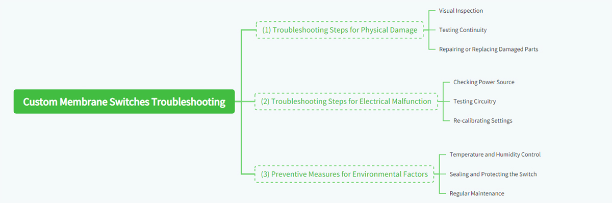 Custom Membrane Switches Troubleshooting
