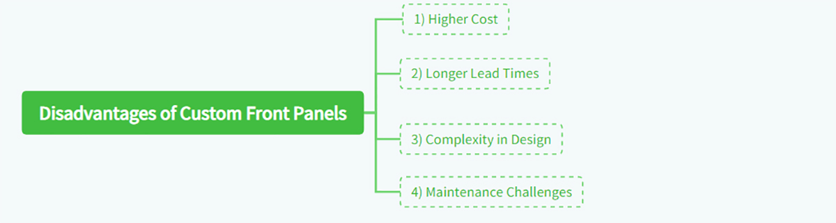 Disadvantages of Custom Front Panels