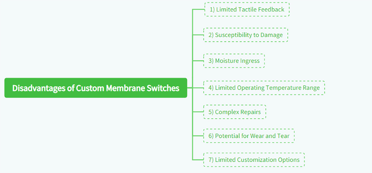 Disadvantages of Custom Membrane Switches