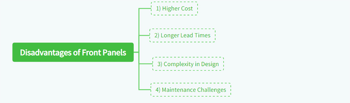 Disadvantages of Front Panels