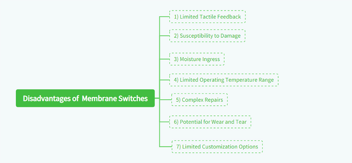 Disadvantages of Membrane Switches