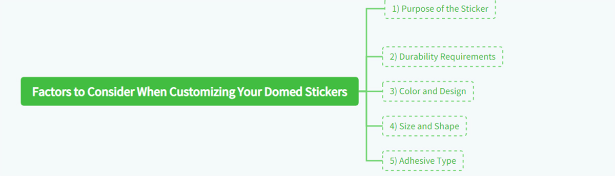 Factors to Consider When Customizing Your Domed Stickers