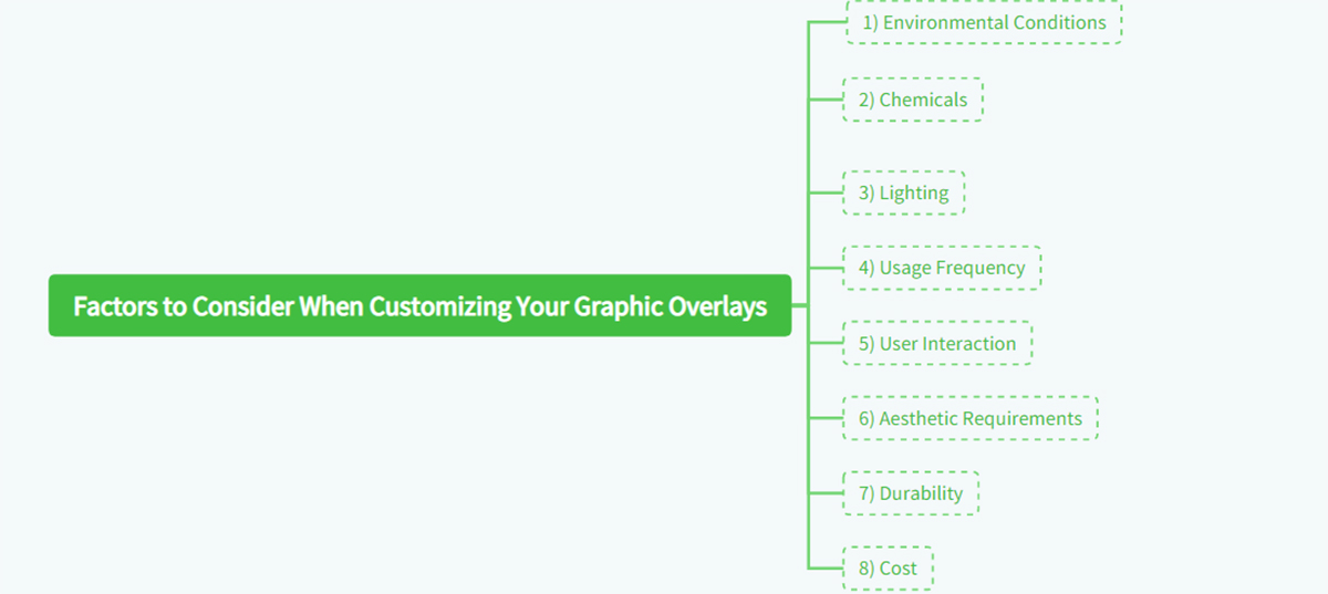 Factors to Consider When Customizing Your Graphic Overlays