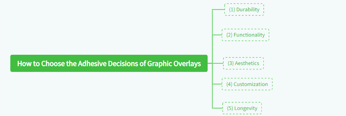 How to Choose the Adhesive Decisions of Graphic Overlays