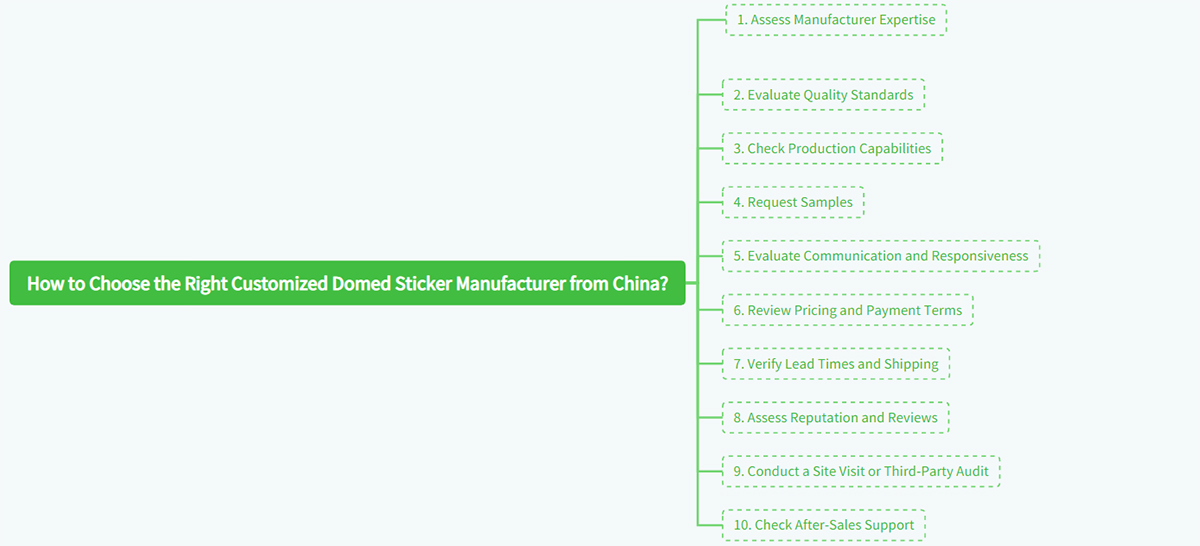 How to Choose the Right Customized Domed Sticker Manufacturer from China