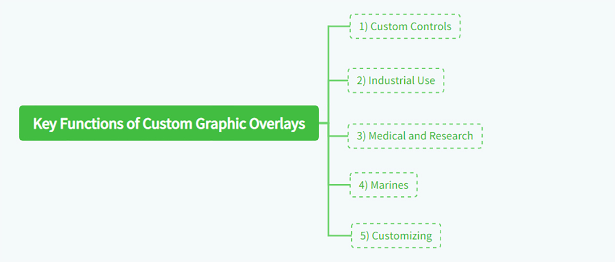 Key Functions of Custom Graphic Overlays