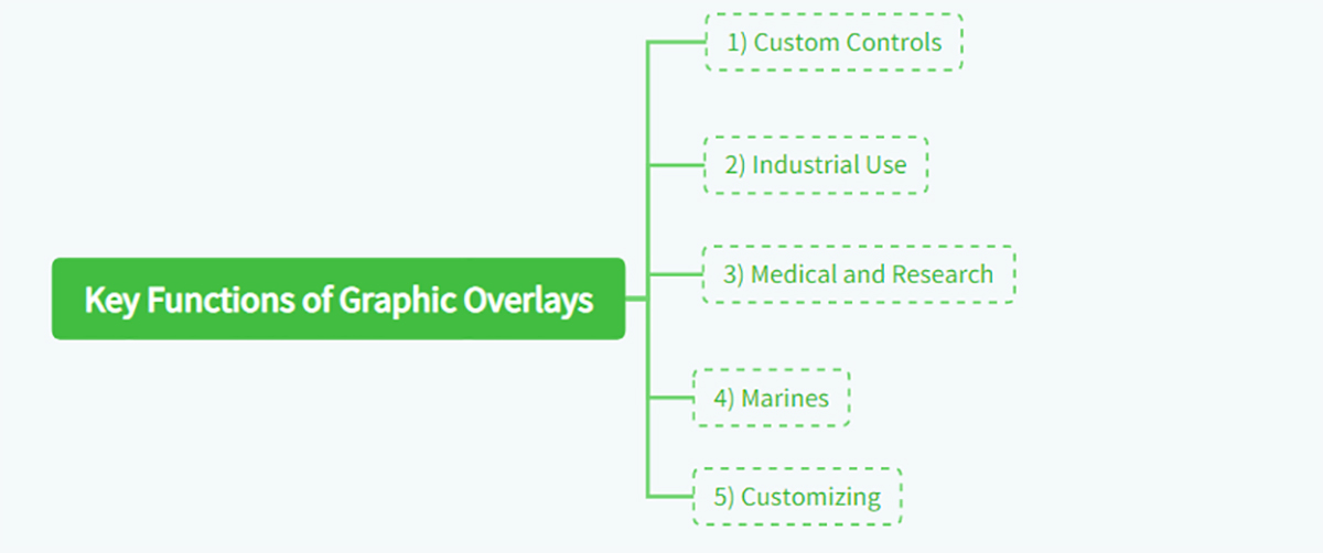 Key Functions of Graphic Overlays