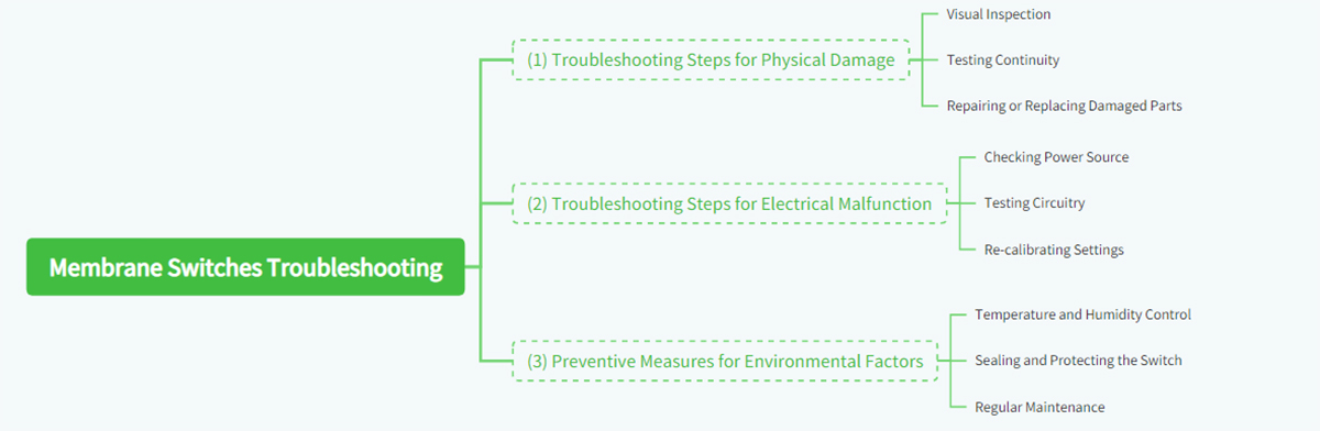 Membrane Switches Troubleshooting