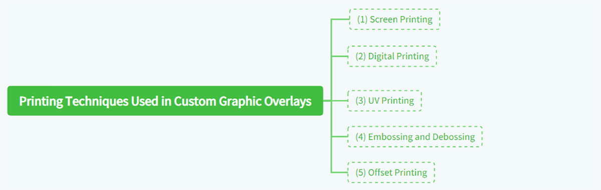 Printing Techniques Used in Custom Graphic Overlays