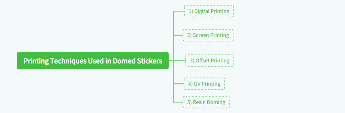 Printing Techniques Used in Domed Stickers