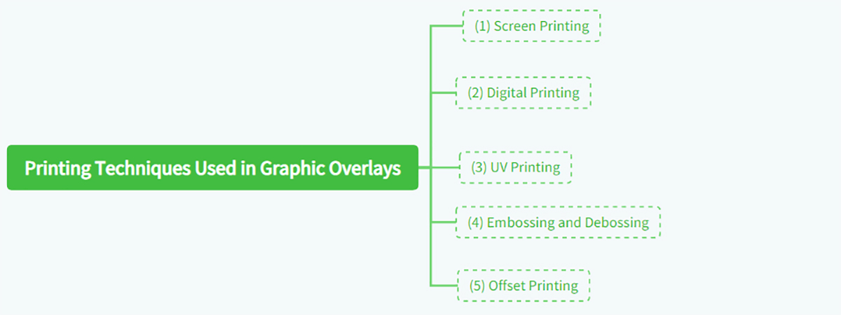 Printing Techniques Used in Graphic Overlays