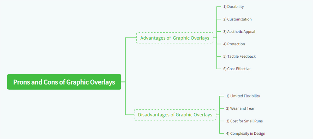 Prons and Cons of Graphic Overlays