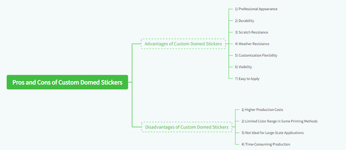 Pros and Cons of Custom Domed Stickers