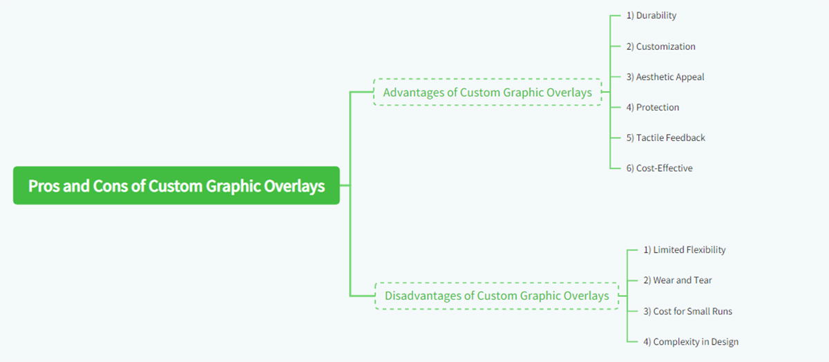 Pros and Cons of Custom Graphic Overlays