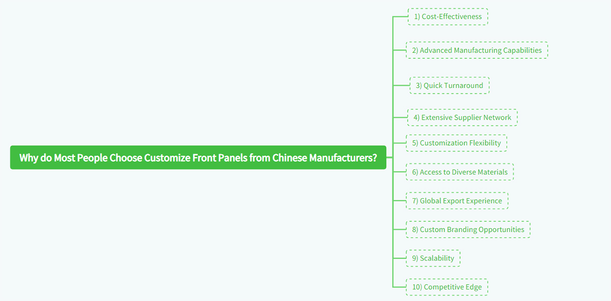 Why do Most People Choose Customize Front Panels from Chinese Manufacturers