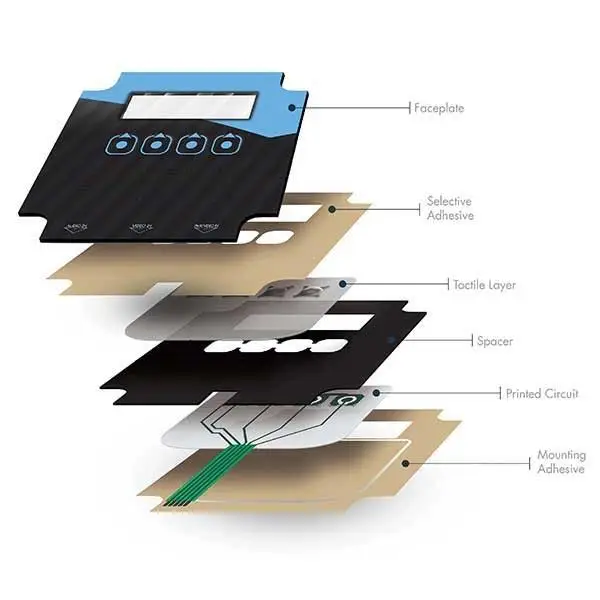 Custom Membrane Switches