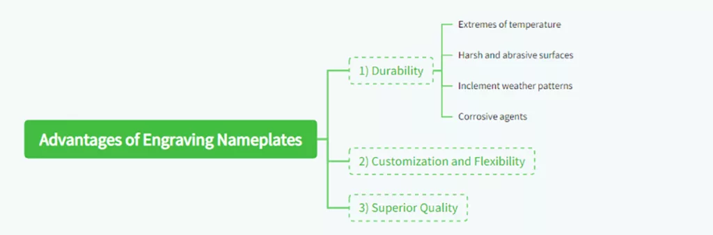 Small Engraved Name Plates