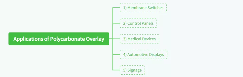 An Ultimate Guide for Polycarbonate Overlay